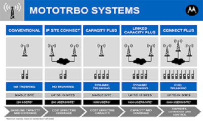 IP Site Connect